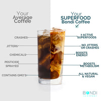 Lean-Green Superfood Coffee - 7 Sachet Pack