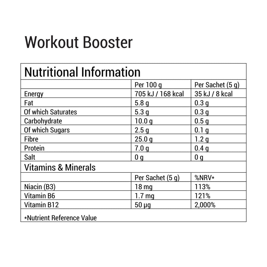 Combo Pack: 7 Lean-Green + 7 Workout Booster - Bondi Coffee